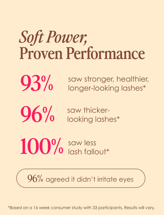93% stronger, 96% thicker-looking, 100% less lash fall serum results