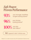 93% stronger, 96% thicker-looking, 100% less lash fall serum results